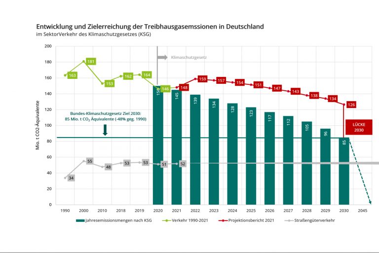ifeu gGmbH: Systemische Publikationslogik